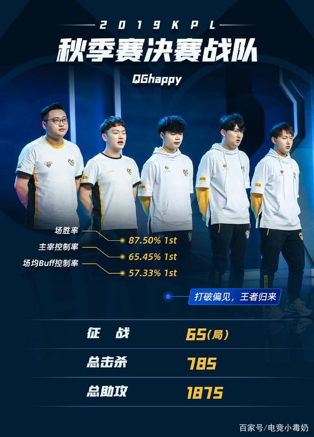 息却提高检