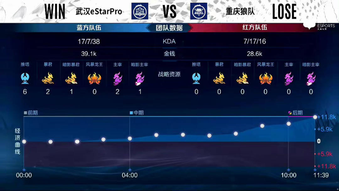 开启巨星之